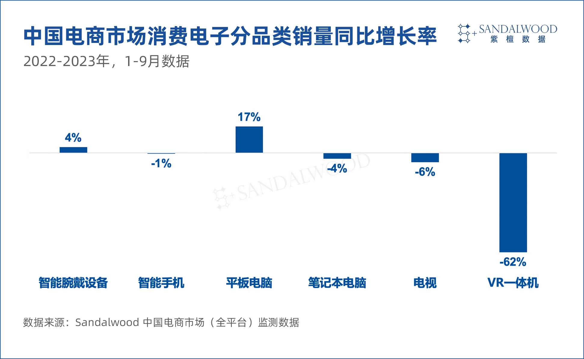 从1寸到100寸，多屏融合终端演进的内在逻辑与机会空间
