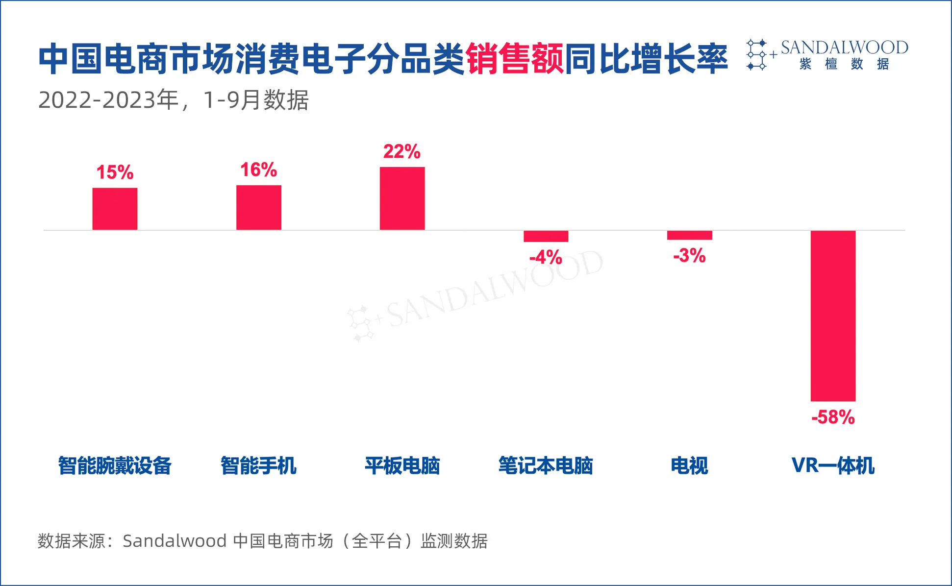 从1寸到100寸，多屏融合终端演进的内在逻辑与机会空间