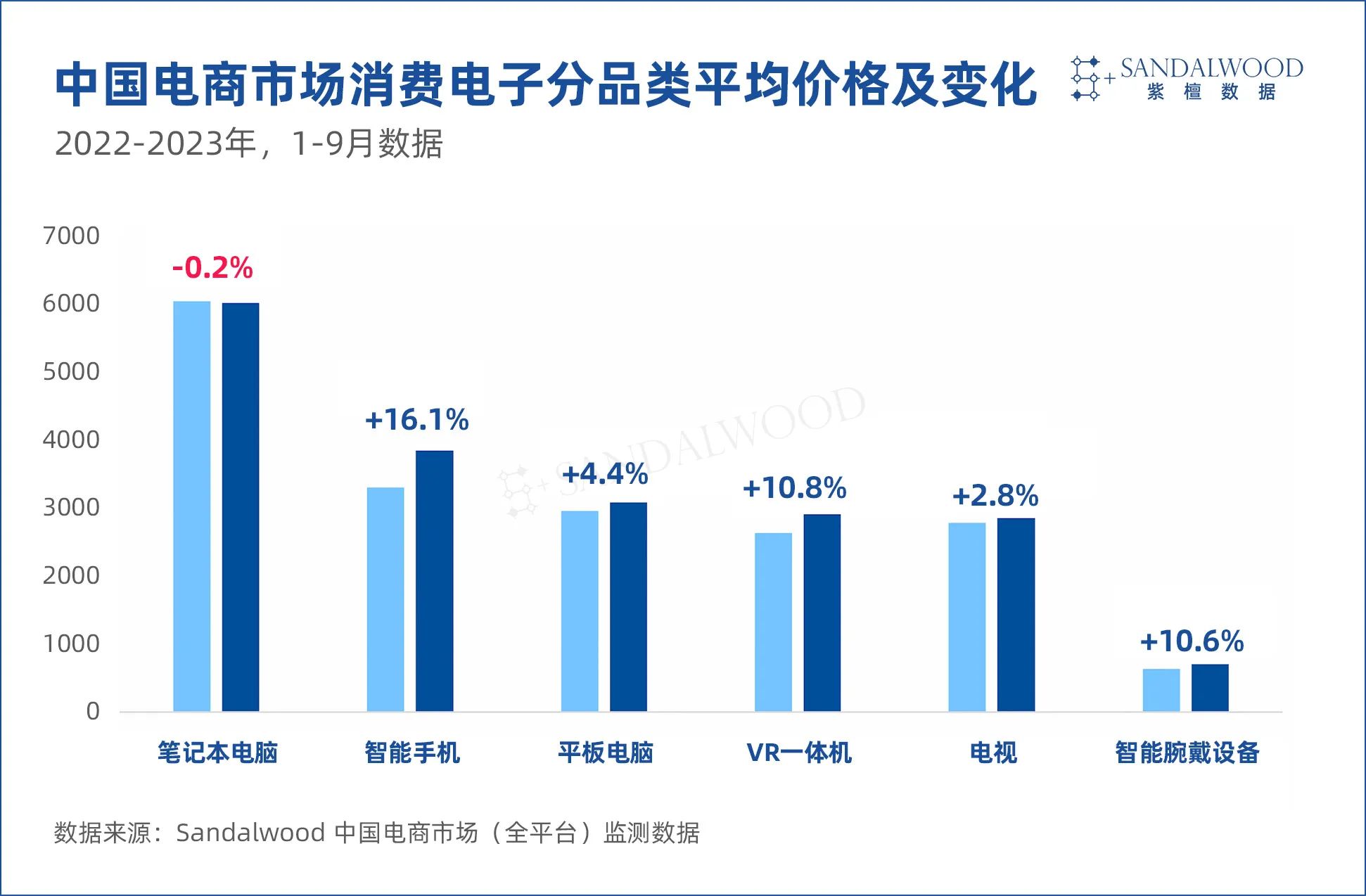 从1寸到100寸，多屏融合终端演进的内在逻辑与机会空间