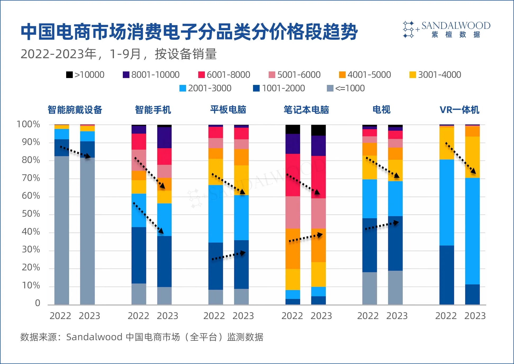 从1寸到100寸，多屏融合终端演进的内在逻辑与机会空间