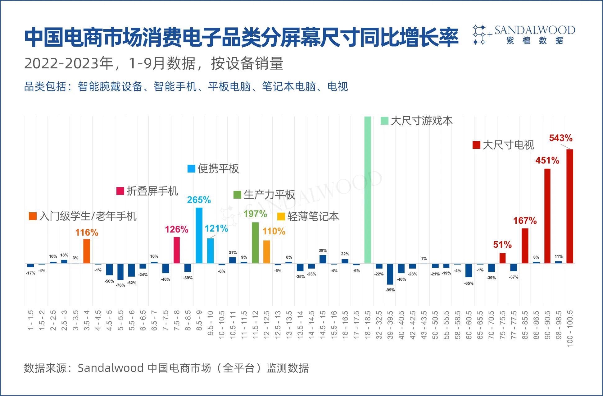 从1寸到100寸，多屏融合终端演进的内在逻辑与机会空间